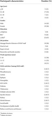 Role of non-governmental organizations in moving toward universal health coverage: A case study in Iran